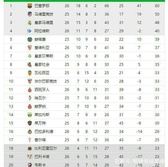 论坛和社交