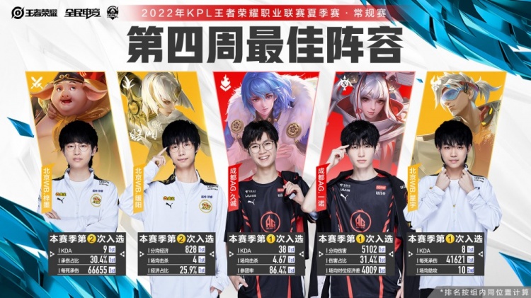 的赛事环境 的赛事环境