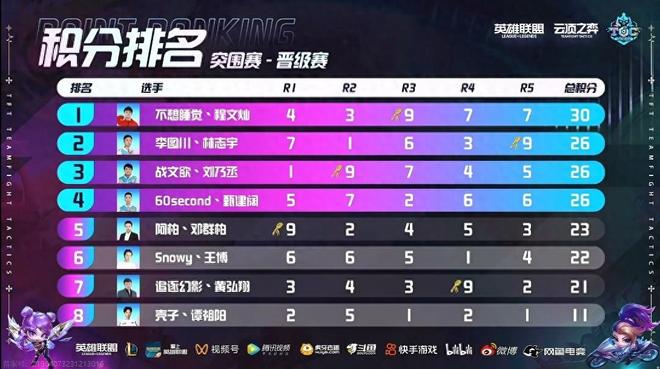 那一战防守 那一战防守